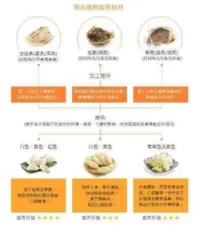 燕窝辅助断食的更佳时间选择与全面指导