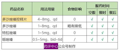 '燕窝更佳食用频率与时间安排指南'