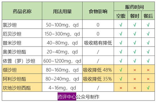 '燕窝更佳食用频率与时间安排指南'