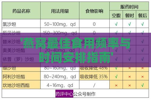 '燕窝更佳食用频率与时间安排指南'