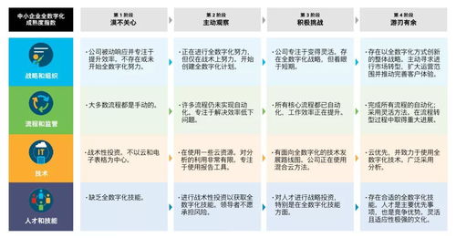 燕窝果成熟度判断指南：如何识别燕窝果的成熟特征与口感差异