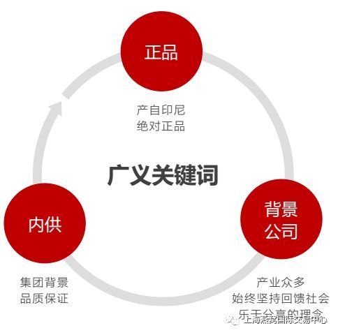 轻氧燕窝质量评测：功效、成分、口感与用户真实反馈对比分析