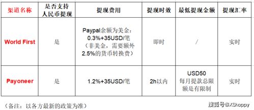 轻氧燕窝价格一览：不同规格、及购买渠道全面解析