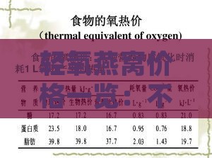 轻氧燕窝价格一览：不同规格、及购买渠道全面解析