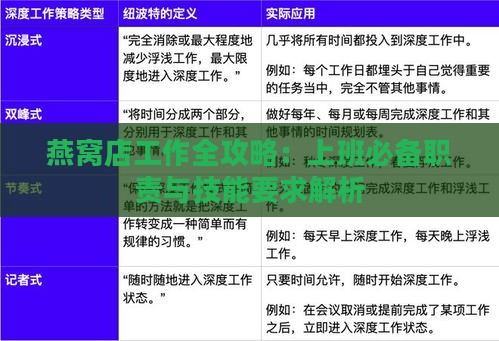 燕窝店工作全攻略：上班必备职责与技能要求解析