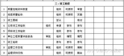 燕窝店工作全攻略：上班必备职责与技能要求解析