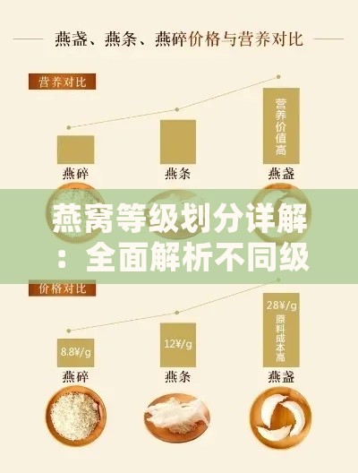 燕窝等级划分详解：全面解析不同级别燕窝价格与营养价值差异