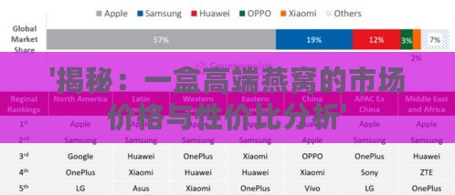 '揭秘：一盒高端燕窝的市场价格与性价比分析'