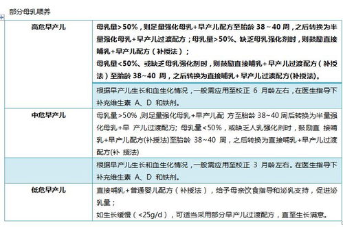 深度解析：燕窝固体物含量背后的意义与营养价值评估