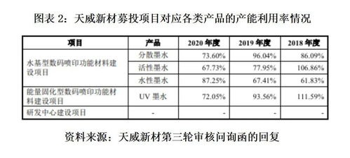 燕窝中条市场价格解析：品质与价格的关系探究