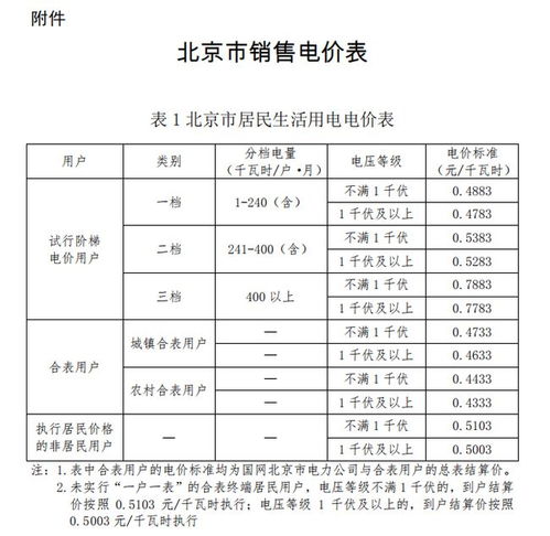 什么地方有燕窝卖：常见地点及价格一览