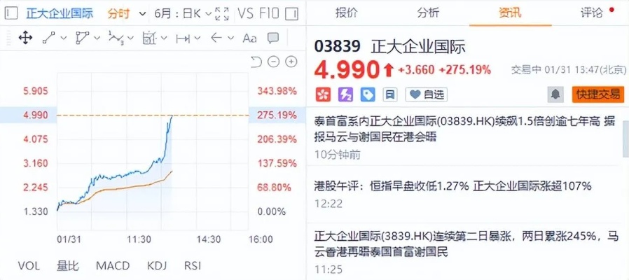 泰国正大集团燕窝：正大燕窝品质评测，股票代码01861