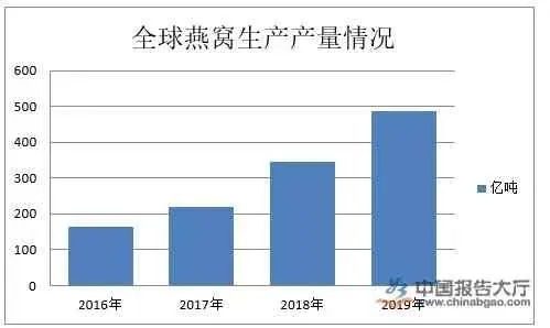 燕窝的产地分布及全球各大燕窝购买地指南