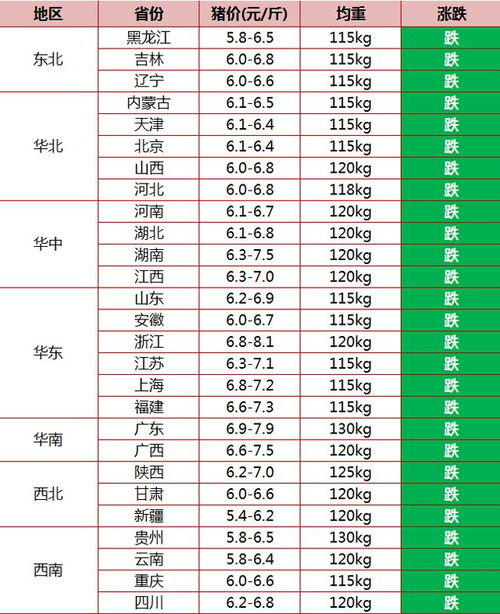 揭秘燕窝的五大营养价值：究竟哪里吸引人