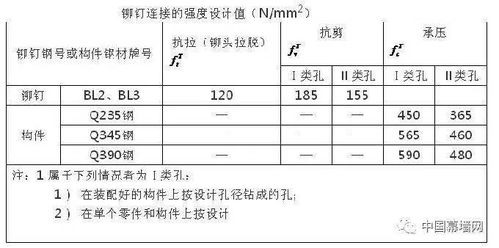 燕窝头子制作指南：功效、挑选、保存与食用全方位解析