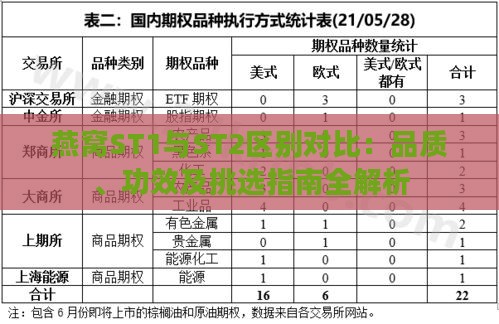 燕窝ST1与ST2区别对比：品质、功效及挑选指南全解析