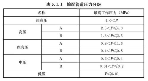 燕窝ssss是什么意思：s和p、sa2、s1级别含义解析