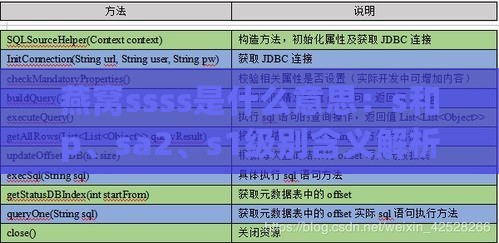 燕窝ssss是什么意思：s和p、sa2、s1级别含义解析