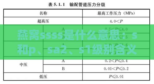 燕窝ssss是什么意思：s和p、sa2、s1级别含义解析