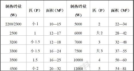 燕窝的干燥度标准是多少：如何判断合适度与测量方法