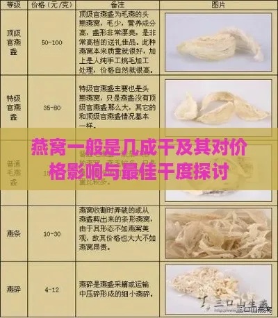 燕窝干度是什么意思