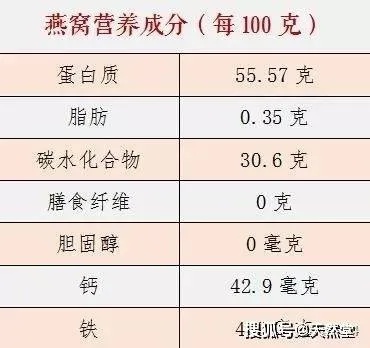 '揭秘燕窝中的营养素：这些食物也能提供相似营养'