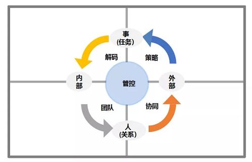 挑选优质燕窝：掌握好燕窝的关键指标与秘诀