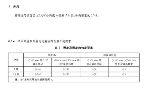 挑选优质燕窝：掌握好燕窝的关键指标与秘诀