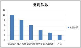 算好燕窝品质的判定标准及口感上的优劣分析