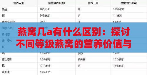 燕窝几a有什么区别：探讨不同等级燕窝的营养价值与功效差异