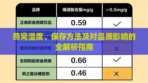 燕窝湿度、保存方法及对品质影响的全解析指南