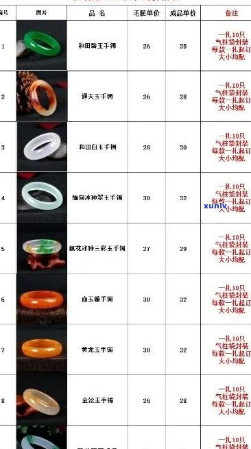 燕窝湿度、保存方法及对品质影响的全解析指南