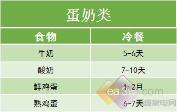 燕窝湿度、保存方法及对品质影响的全解析指南