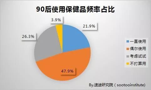 探究燕窝碎片营养价值及其与健康益处