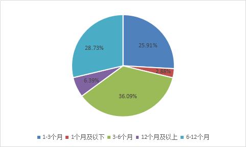 详尽解析：燕窝泡发过程中的水温选择与水质要求全攻略