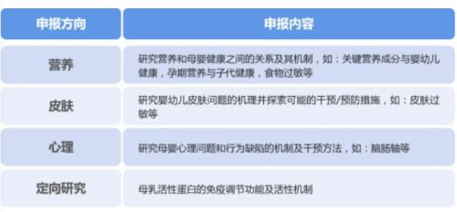 探究燕窝囊丝的营养价值与益处