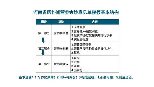 探究燕窝囊丝的营养价值与益处