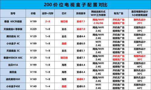 燕窝套盒全方位解析：功效、用途与护肤秘诀大揭秘