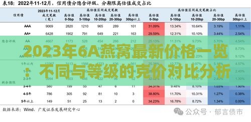 2023年6A燕窝最新价格一览：不同与等级的克价对比分析