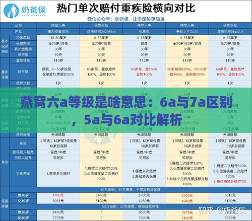 燕窝六a等级是啥意思：6a与7a区别，5a与6a对比解析