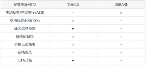 燕窝六a等级是啥意思：6a与7a区别，5a与6a对比解析