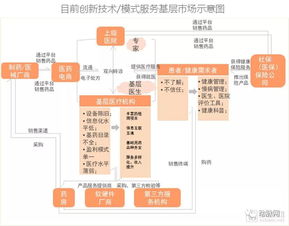 当前市场燕窝价格探秘：品质与价位详解