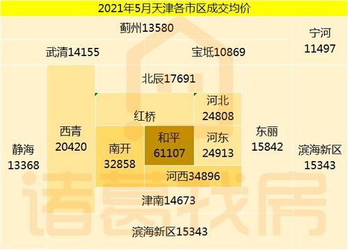 当前市场燕窝价格探秘：品质与价位详解