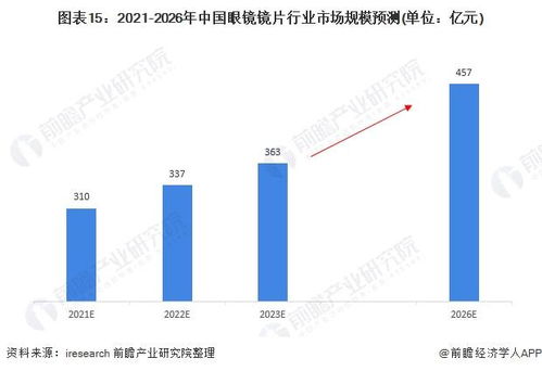 2023年燕窝市场价格全景解析：价格走势、影响因素及购买指南