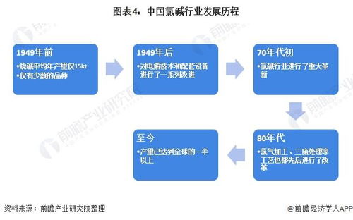 2023年燕窝市场价格全景解析：价格走势、影响因素及购买指南