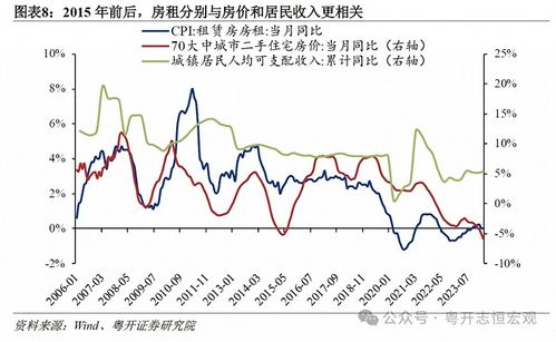 2023年燕窝市场价格全景解析：价格走势、影响因素及购买指南