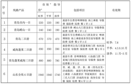 燕窝搭配指南：揭秘更佳搭档，提升营养价值