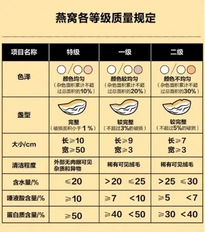 全面解析st1燕窝：功效、选购、食用方法与用户评价一览