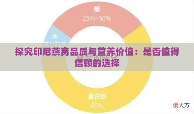 探究印尼燕窝品质与营养价值：是否值得信赖的选择