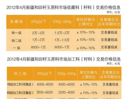 印尼燕窝最新市场价格解析：全面了解每克价格及影响因素